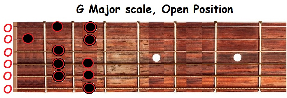G major scale